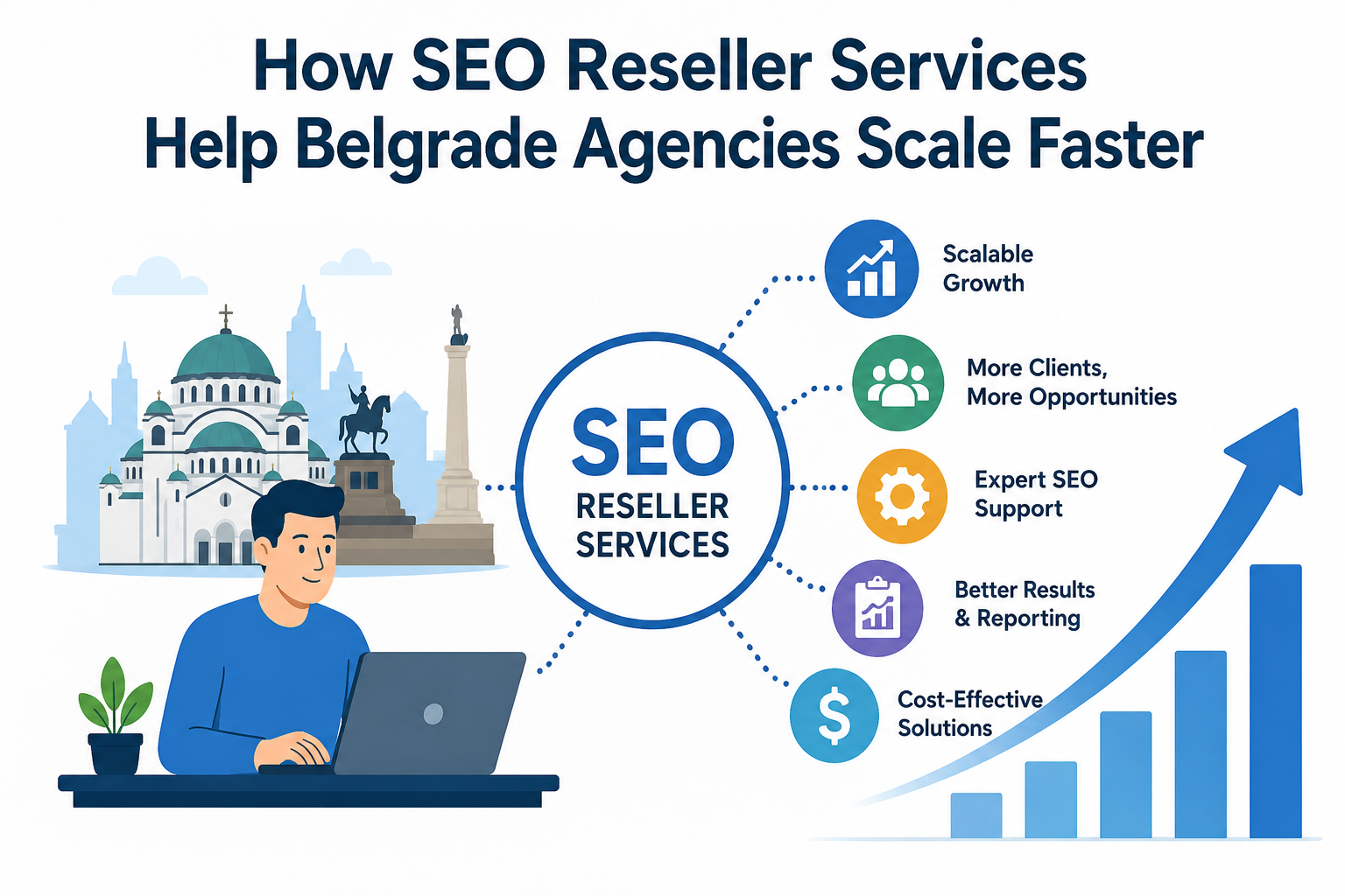 How SEO Reseller Services Help Belgrade Agencies Scale Faster chatgpt image may 13, 2026, 03 34 41 pm