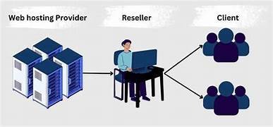 Windows VPS Hosting Company in Nepal – Powerful Servers with Linux VPS Hosting 