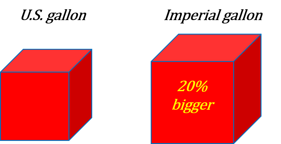 gallons to square feet